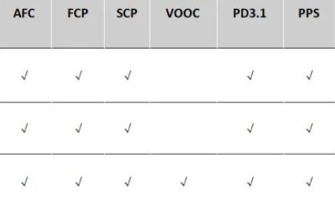 南芯科技最新推出的车规协议芯片已通过AEC-Q100严苛认证