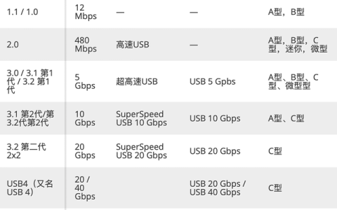 ZikeTech宣布推出全球最快的USB4 SSD硬盘盒ZikeDrive
