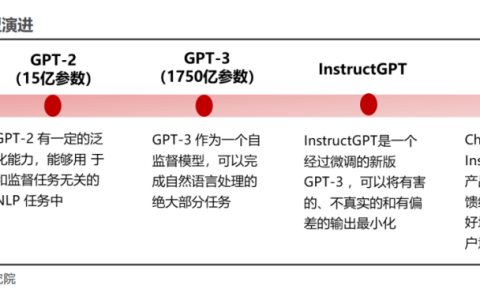 ChatGPT引领AI技术变革，带动服务器需求增量