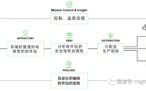 DevOps自动化的核心