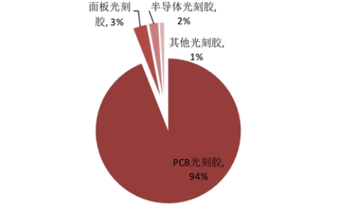 日韩半导体“冰释前嫌”，光刻胶供应链进入新牌局