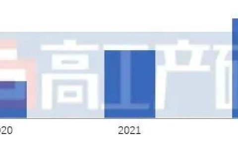 GGII：2022年中国三元正极材料出货量64万吨
