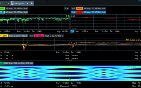 ZNA 43矢量网络分析仪测试Samtec NovaRay® I/O前面板电缆系统