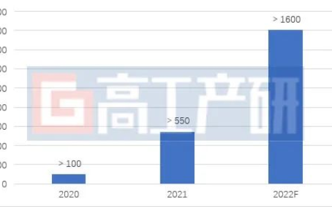 负极材料市场投扩产解读