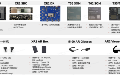 创通联达深耕XR赛道  以领先技术赋能产业发展