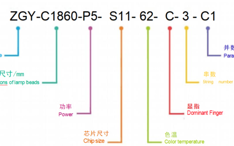 洲光源产品在汽车大功率上的应用推广