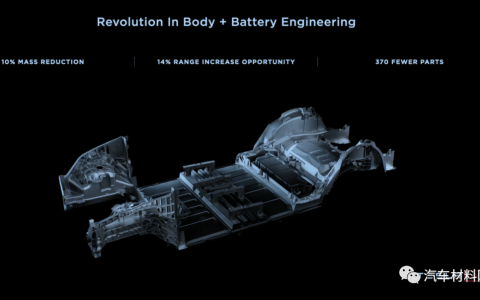 盘点2022年新能源汽车技术的重要突破