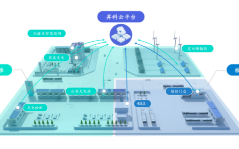 新能源革命将发展出四个10万亿规模的大产业