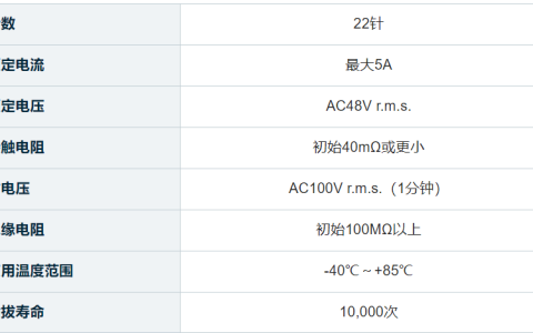80Gbps高速传输和240W的电力供应的USB Type-C®连接器