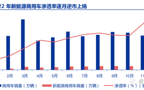 新能源商用车行业深度报告：换电重卡，新万亿航道的发令枪