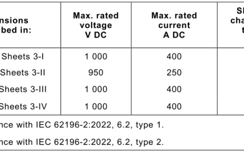 国外电动汽车充电标准学习与了解(三)