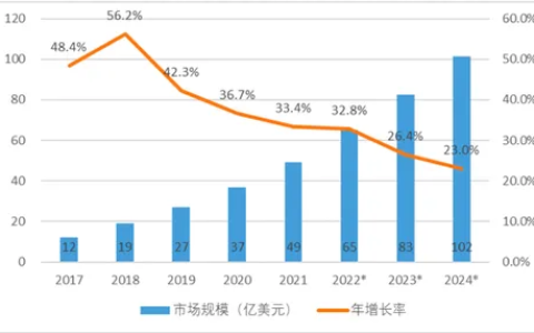 人机共融的智能时代如何才能踏出重要的第一步？