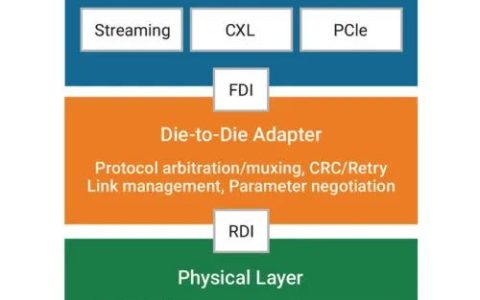 Chiplet是大势所趋，完整UCIe解决方案应对设计挑战
