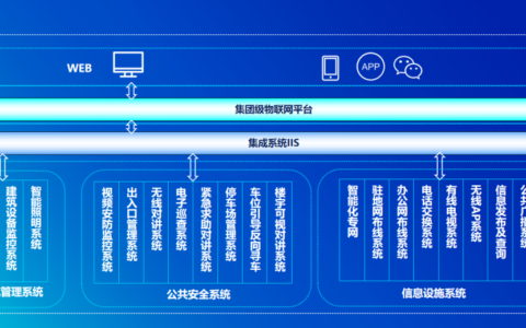 智慧城市建设模式示范区，创智云城新一代智慧e社区分享