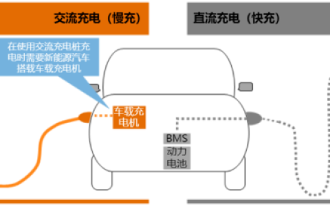 迪龙新能源致力于解决新能源电动汽车充电难题