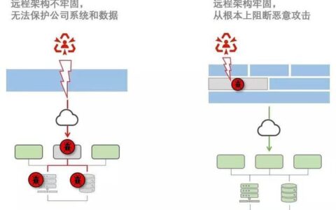 远程办公趋势已来：ToDesk企业版如何满足企业安全需求？-远程办公的未来发展前景