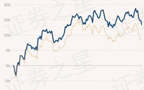 4月26日基金净值：兴全沪深300指数(LOF)A最新净值2.2838，跌1.25%