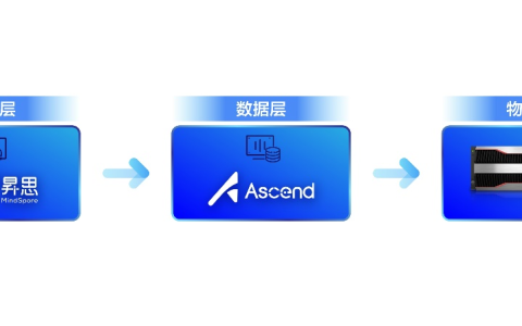 爱可生向量数据库基于昇腾AI实现全面升级