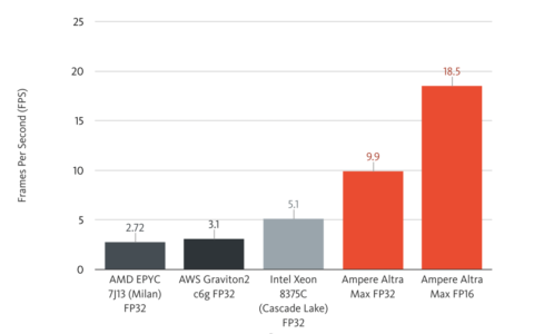 当AI遇上云原生，绿色算力助力开启AI新时代