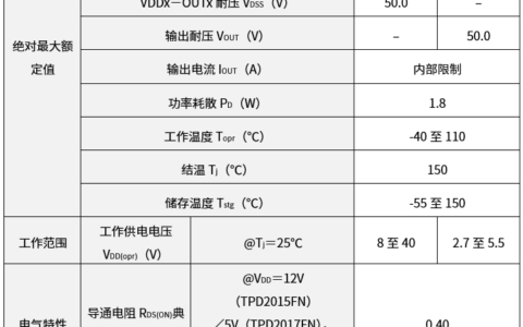东芝推出有助于减小贴装面积的智能功率器件