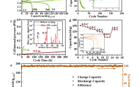 阻燃剂磷酸三甲酯(TMP)的水混溶性和与水分子的相互作用