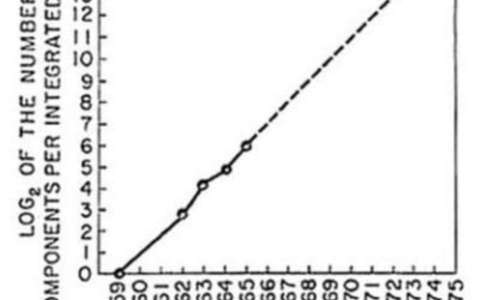 什么是摩尔定律？摩尔定律的本质是什么？