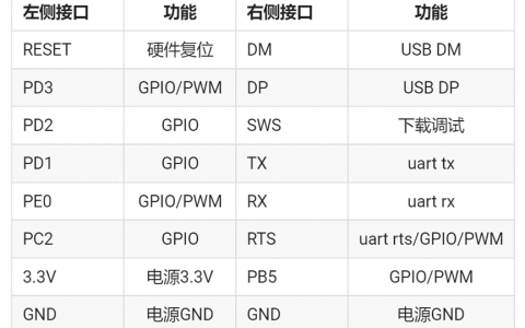 泰凌微电子正式推出开源模组Mars-B91