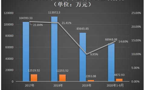 中图半导体重启A股上市！PPS产品全球市占率29.69%，募资10亿扩产及研发第三代半导体衬底材料
