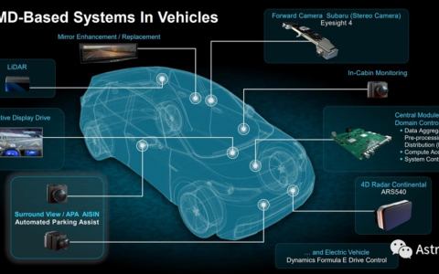 AMD会如何解读汽车市场？他计划如何走下一步？