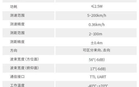 纳雷MR62毫米波雷达可有效降低事故发生的概率 保障道路安全