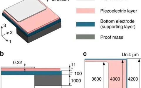 开发一种基于气溶胶沉积的单轴压电MEMS加速度计