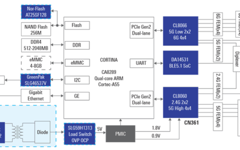Wi-Fi 6/6E四频段扩展器让无线扩展器如虎添翼