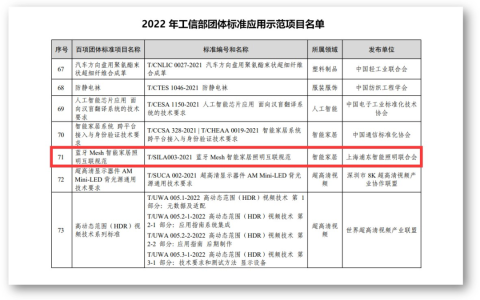 泰凌参编的《蓝牙Mesh智能家居照明互联规范》团体标准斩获两项荣誉