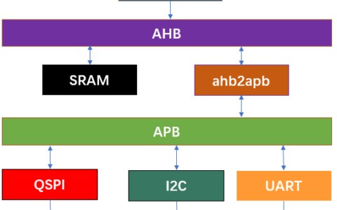SOC项目上新啦！做了哪些改进？