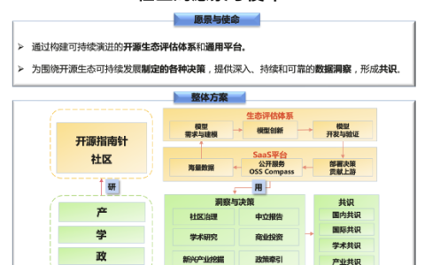 开源指南针OSS Compass发布