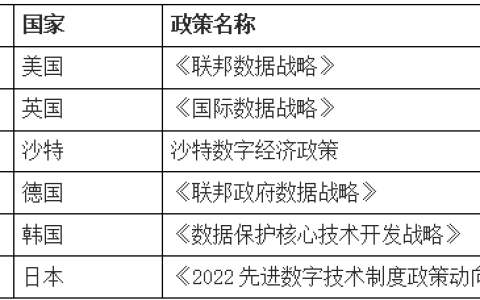算网融合下，数据存力发展探讨