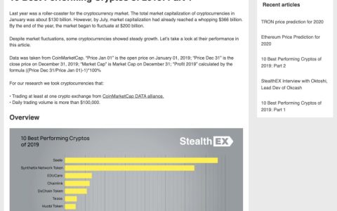 DxChain被列为2019年表现最佳的10大加密货币之一-加密货币排名历史变化