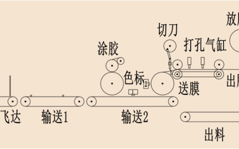 英威腾倒角贴窗机系统方案提高了机械的稳定性