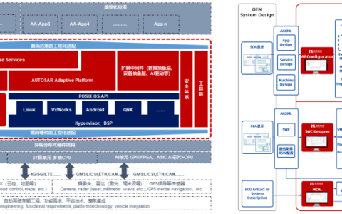 经纬恒润AUTOSAR成功适配旗芯微国产车规级芯片