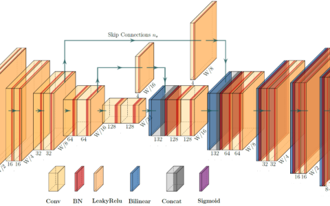 一种无需训练的深度电阻抗图像重建方法