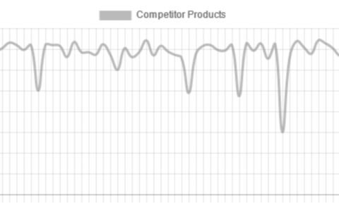 HK-ATTO Celerity光纤通道卡满足对高性能、可扩展和安全存储的需求