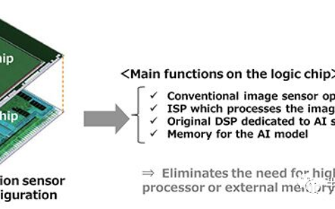 传感器计算：低功耗AI的重要技术路径