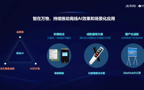 全场景离线AI，助力智能硬件生态蓬勃发展