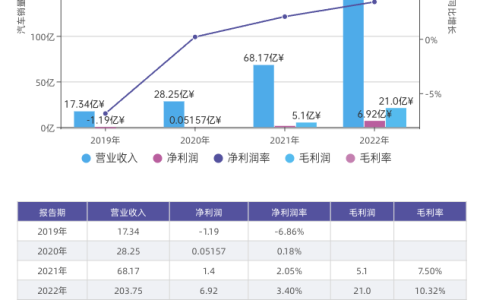 全球十大动力电池企业盘点之八：中创新航