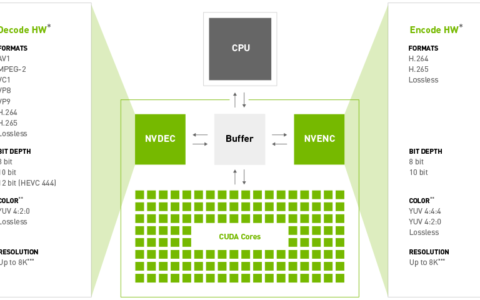 NVIDIA GeForce NOW 的工作原理