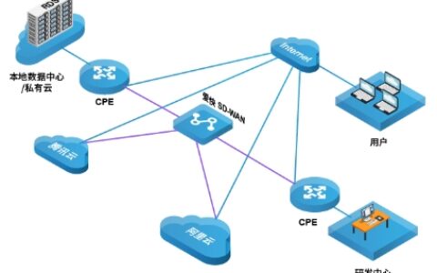 爱快SD-WAN为企业混合云组网助力