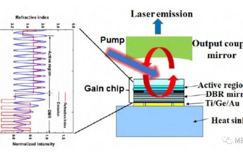 垂直外腔面发射半导体激光器的双波长调控研究
