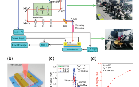 微电子所等在超强抗辐射碳纳米管器件与电路研究中取得进展