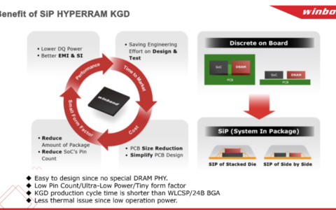 Chiplet和先进封装——后摩尔时代芯片演进的全新道路