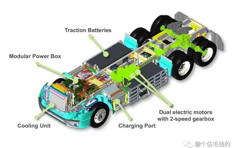 一文解读Tesla Semi高压与充电